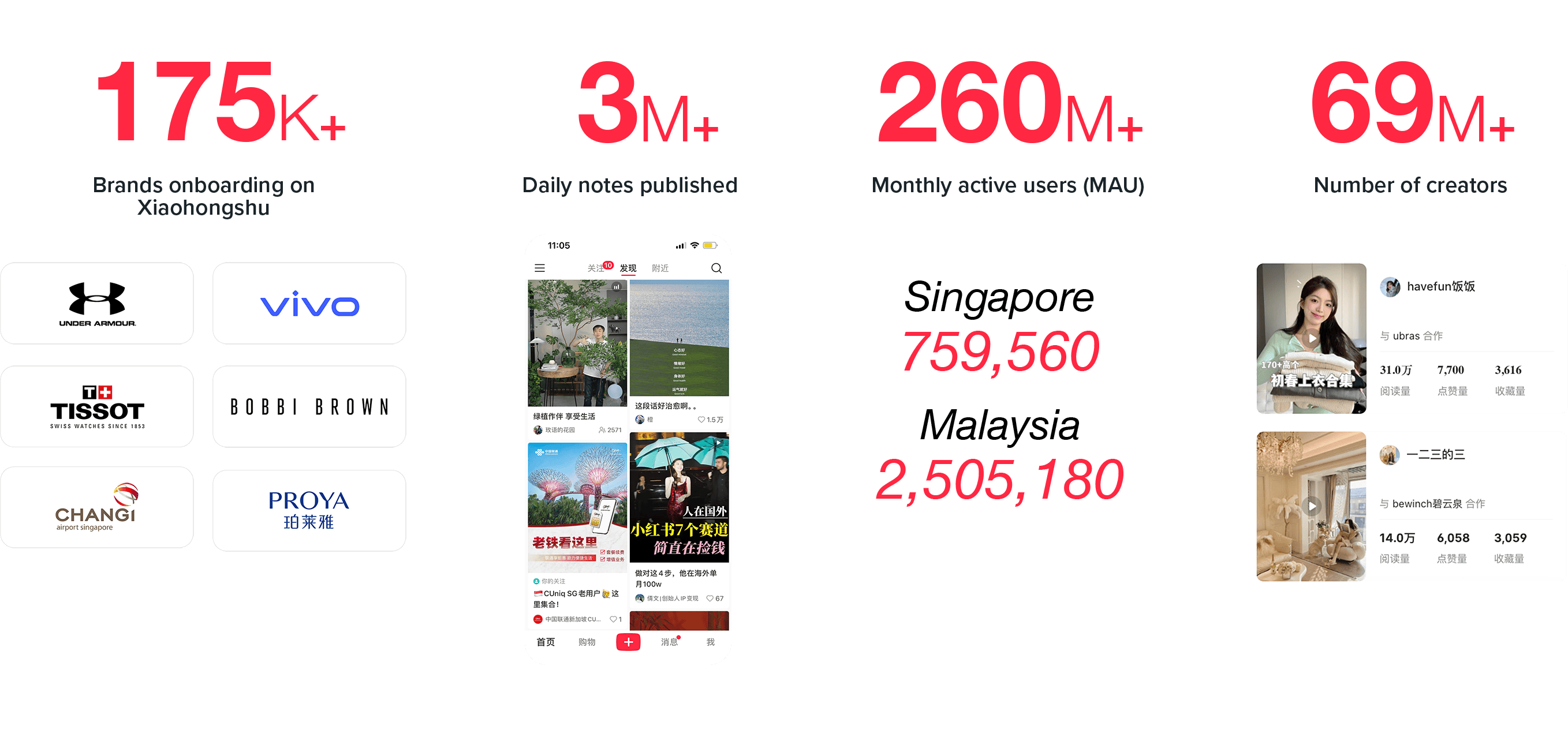 3000
